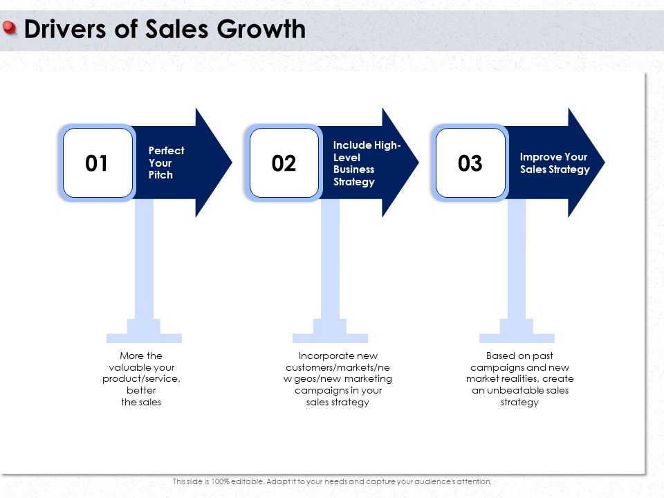 Ways_To_Design_Impactful_Trading_Solution_Drivers_Of_Sales_Growth_Ppt_PowerPoint_Presentation_Ideas_Influencers_PDF_Slide_1.jpg
