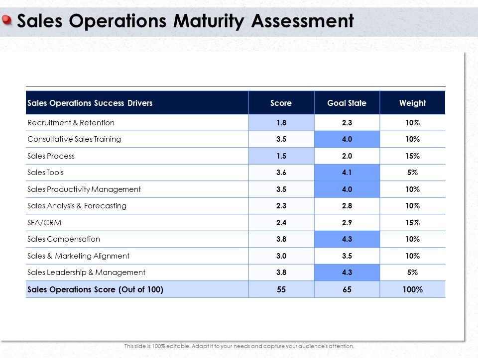 Ways_To_Design_Impactful_Trading_Solution_Sales_Operations_Maturity_Assessment_Ppt_PowerPoint_Presentation_Inspiration_Format_PDF_Slide_1.jpg