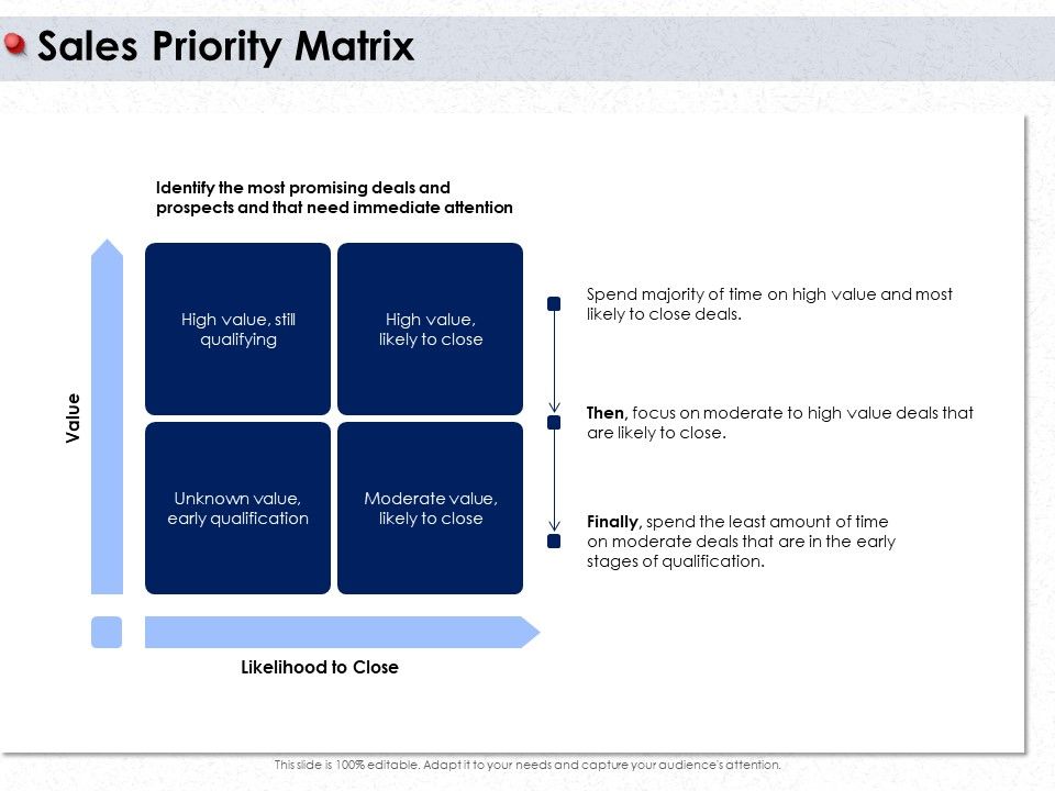 Ways_To_Design_Impactful_Trading_Solution_Sales_Priority_Matrix_Ppt_PowerPoint_Presentation_Inspiration_Guide_PDF_Slide_1.jpg
