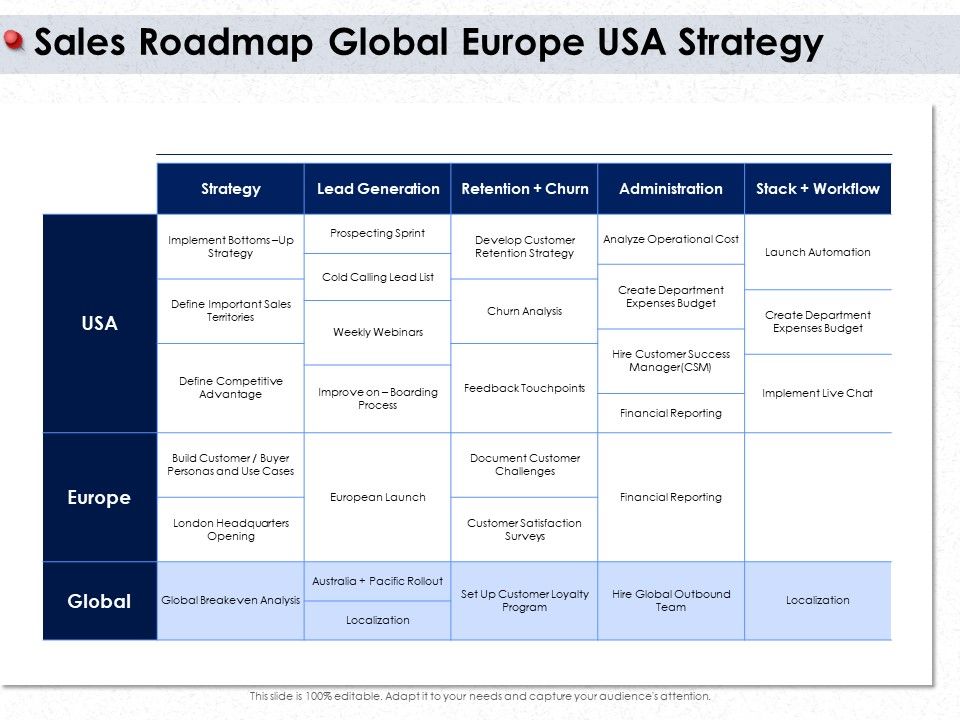 Ways_To_Design_Impactful_Trading_Solution_Sales_Roadmap_Global_Europe_Usa_Strategy_Ppt_Outline_Styles_PDF_Slide_1.jpg