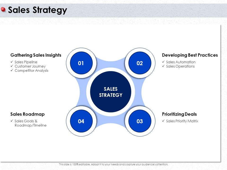 Ways_To_Design_Impactful_Trading_Solution_Sales_Strategy_Ppt_PowerPoint_Presentation_Model_Format_PDF_Slide_1.jpg
