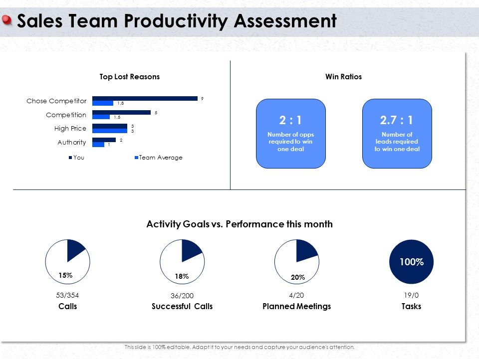 Ways_To_Design_Impactful_Trading_Solution_Sales_Team_Productivity_Assessment_Ppt_Icon_Slide_Download_PDF_Slide_1.jpg