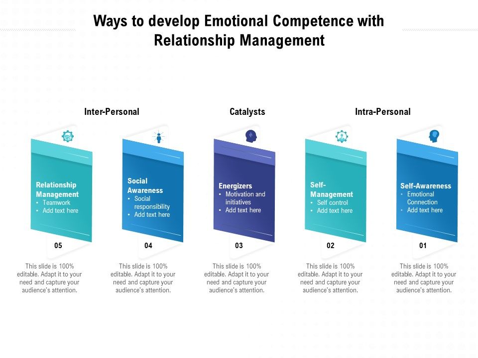 Ways_To_Develop_Emotional_Competence_With_Relationship_Management_Ppt_Slides_Grid_PDF_Slide_1.jpg
