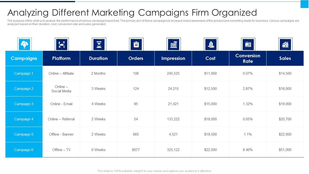 Ways_To_Enhance_Organizations_Profitability_Analyzing_Different_Marketing_Campaigns_Graphics_PDF_Slide_1.jpg