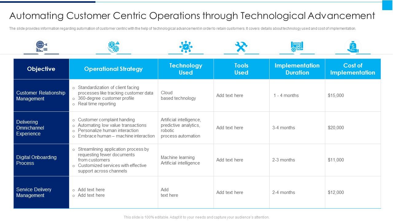 Ways_To_Enhance_Organizations_Profitability_Automating_Customer_Centric_Operations_Through_Rules_PDF_Slide_1.jpg