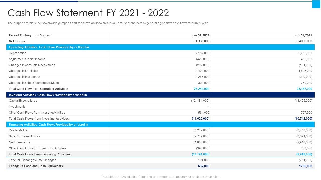 Ways_To_Enhance_Organizations_Profitability_Cash_Flow_Statement_FY_2021_2022_Elements_PDF_Slide_1.jpg