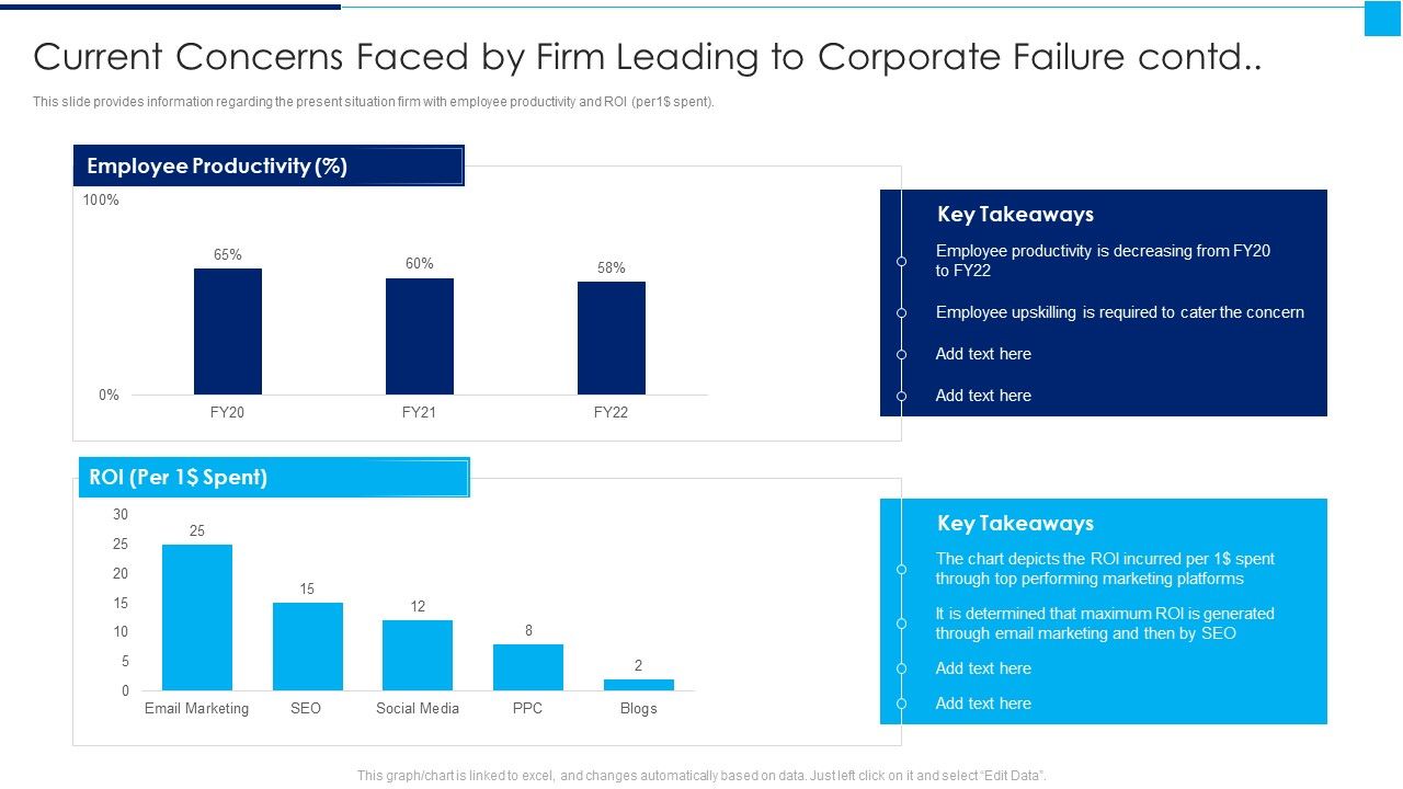 Ways_To_Enhance_Organizations_Profitability_Current_Concerns_Faced_By_Failure_Contd_Download_PDF_Slide_1.jpg