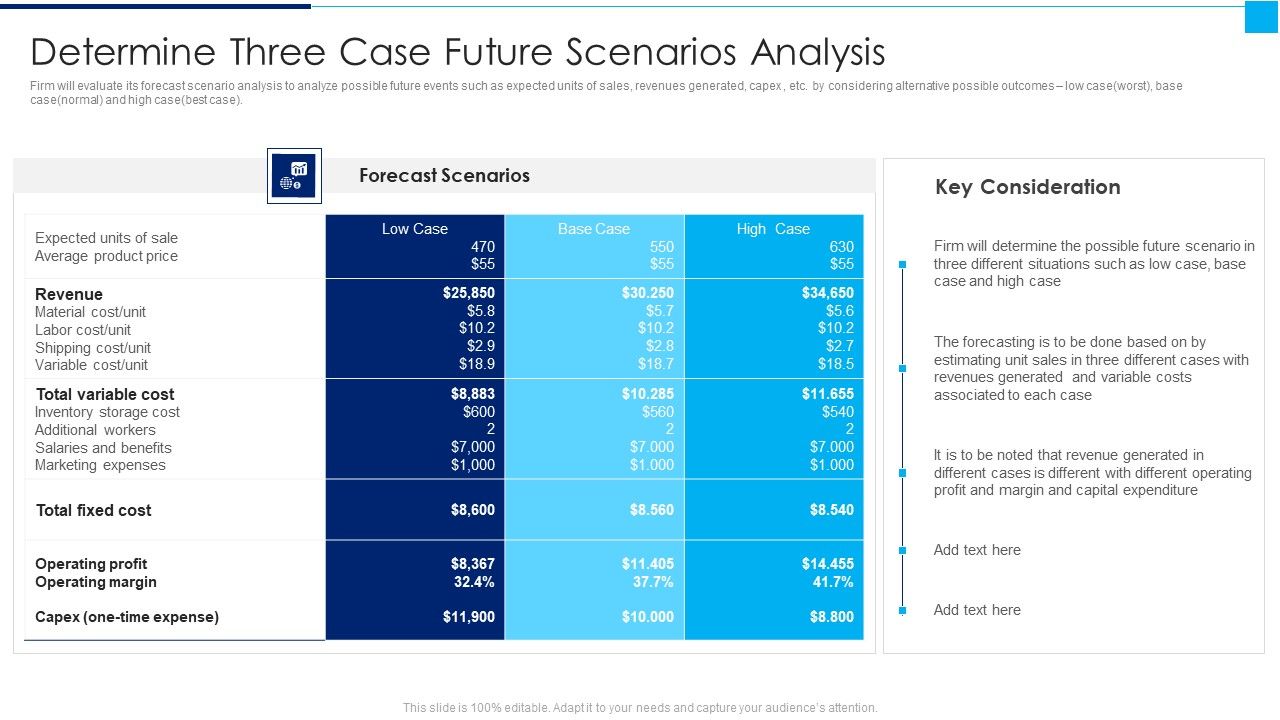 Ways_To_Enhance_Organizations_Profitability_Determine_Three_Case_Future_Scenarios_Analysis_Elements_PDF_Slide_1.jpg