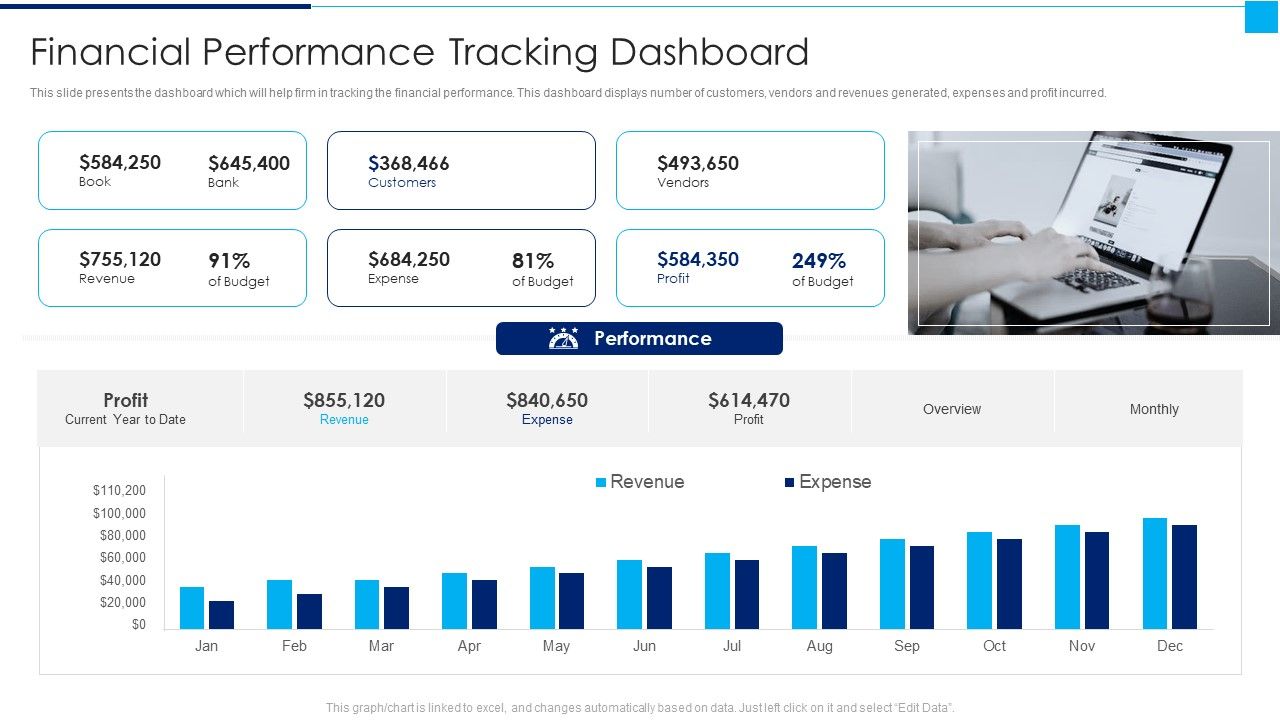 Ways_To_Enhance_Organizations_Profitability_Financial_Performance_Tracking_Dashboard_Slides_PDF_Slide_1.jpg