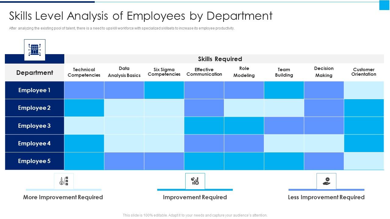 Ways_To_Enhance_Organizations_Profitability_Skills_Level_Analysis_Of_Employees_By_Department_Ideas_PDF_Slide_1.jpg