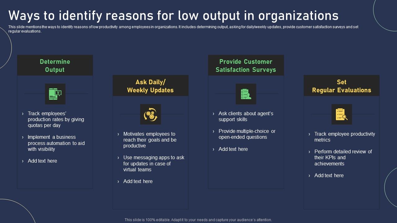 Ways_To_Identify_Reasons_For_Low_Output_In_Organizations_Pictures_PDF_Slide_1.jpg