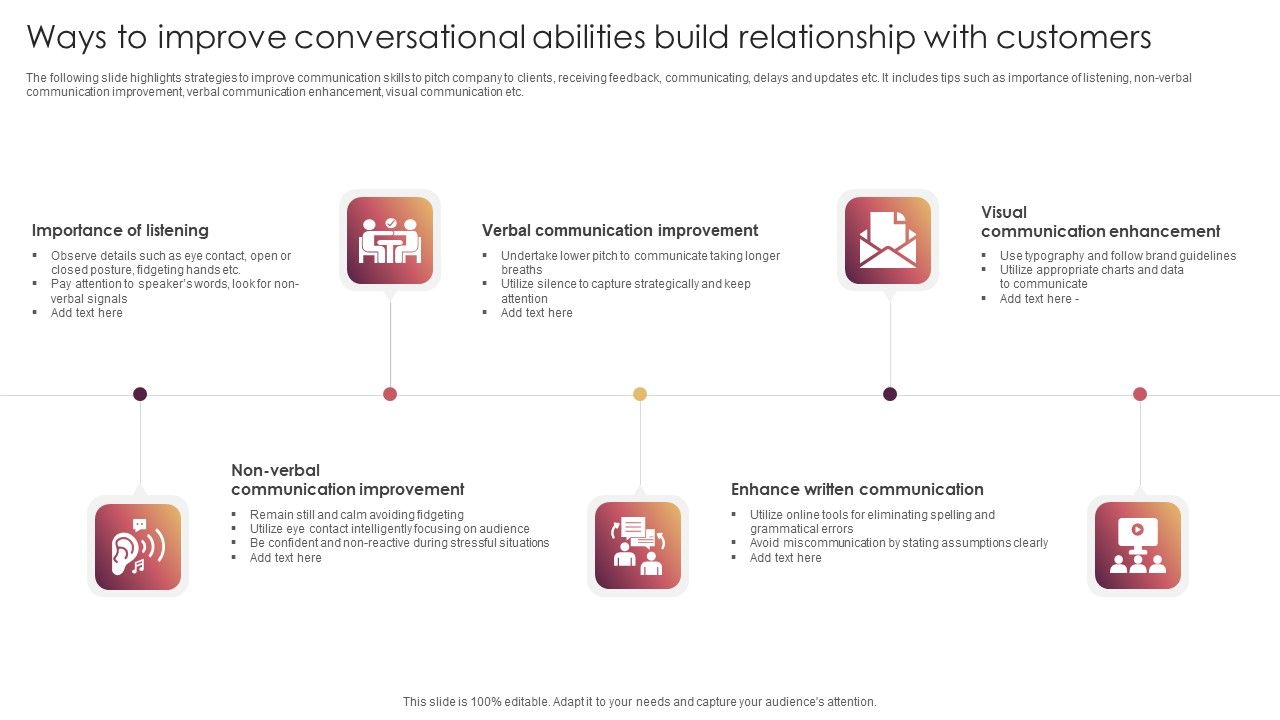 Ways_To_Improve_Conversational_Abilities_Build_Relationship_With_Customers_Formats_PDF_Slide_1.jpg