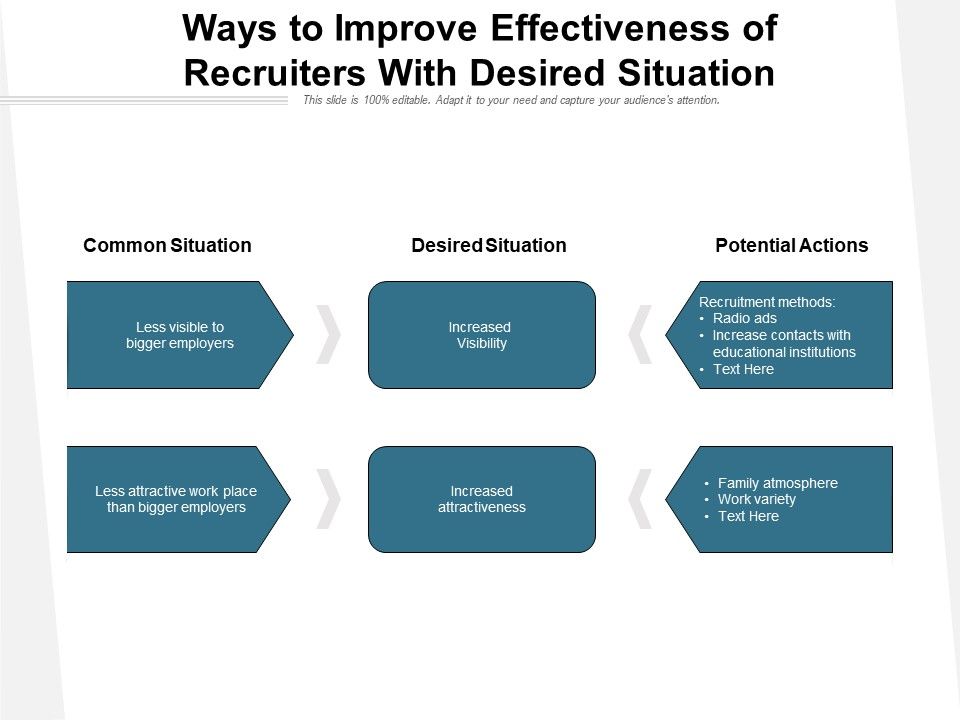 Ways_To_Improve_Effectiveness_Of_Recruiters_With_Desired_Situation_Ppt_PowerPoint_Presentation_File_Professional_PDF_Slide_1.jpg