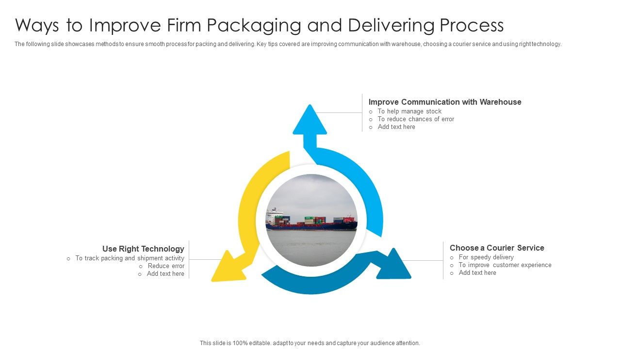 Ways_To_Improve_Firm_Packaging_And_Delivering_Process_Ideas_PDF_Slide_1.jpg