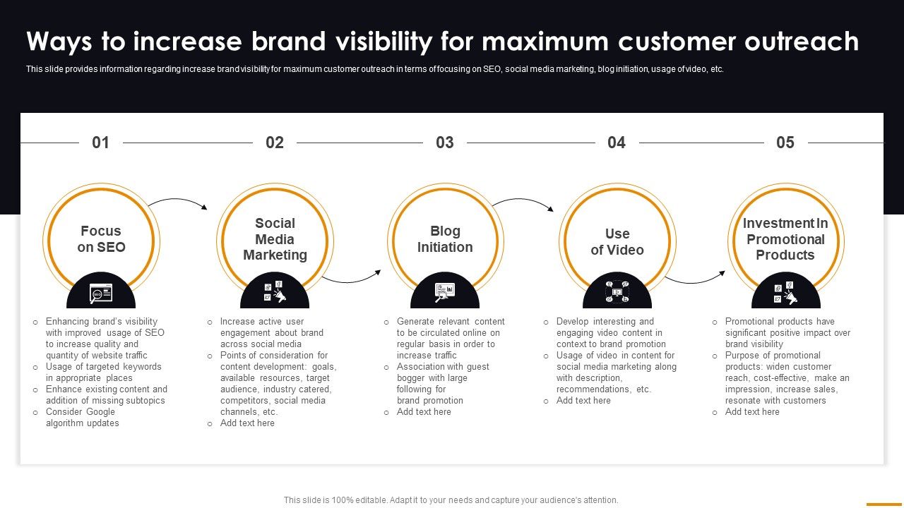 Ways_To_Increase_Brand_Visibility_For_Maximum_Customer_Outreach_Comprehensive_Guide_For_Brand_Recognition_Template_PDF_Slide_1.jpg