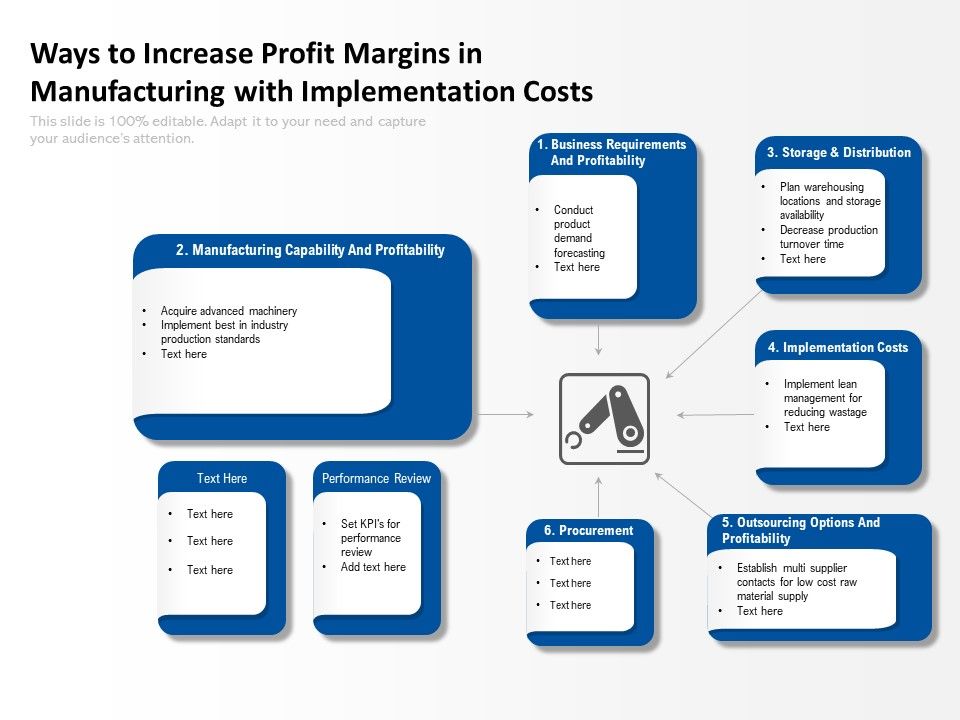 Ways_To_Increase_Profit_Margins_In_Manufacturing_With_Implementation_Costs_Ppt_PowerPoint_Presentation_Gallery_Sample_PDF_Slide_1.jpg