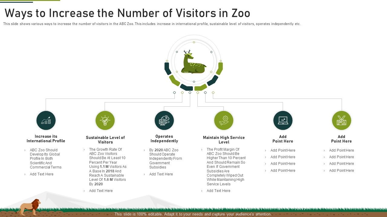 Ways_To_Increase_The_Number_Of_Visitors_In_Zoo_Ppt_Infographics_Layouts_PDF_Slide_1.jpg