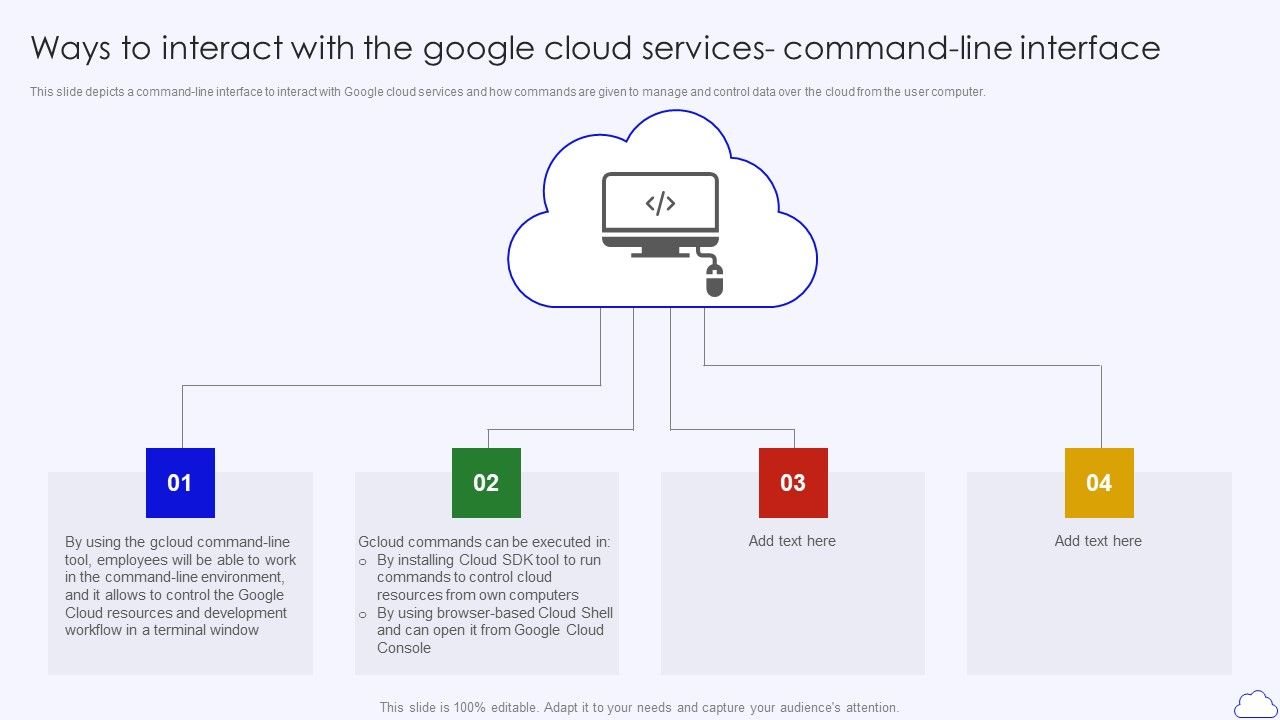 Ways_To_Interact_With_The_Google_Cloud_Services_Google_Cloud_Computing_System_Slides_PDF_Slide_1.jpg