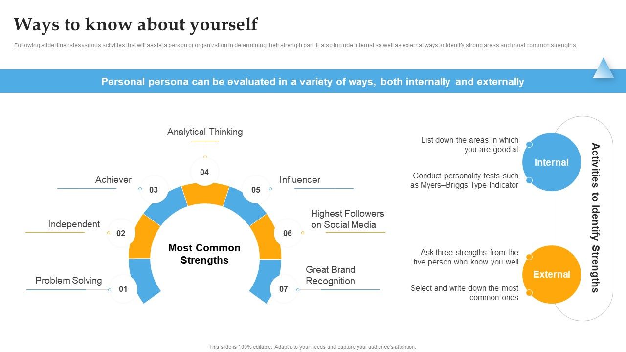 Ways_To_Know_About_Yourself_Comprehensive_Personal_Brand_Building_Guide_For_Social_Media_Influencers_Information_PDF_Slide_1.jpg