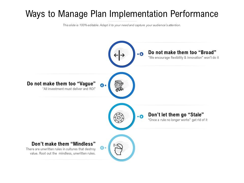 Ways_To_Manage_Plan_Implementation_Performance_Ppt_PowerPoint_Presentation_File_Introduction_Slide_1.jpg