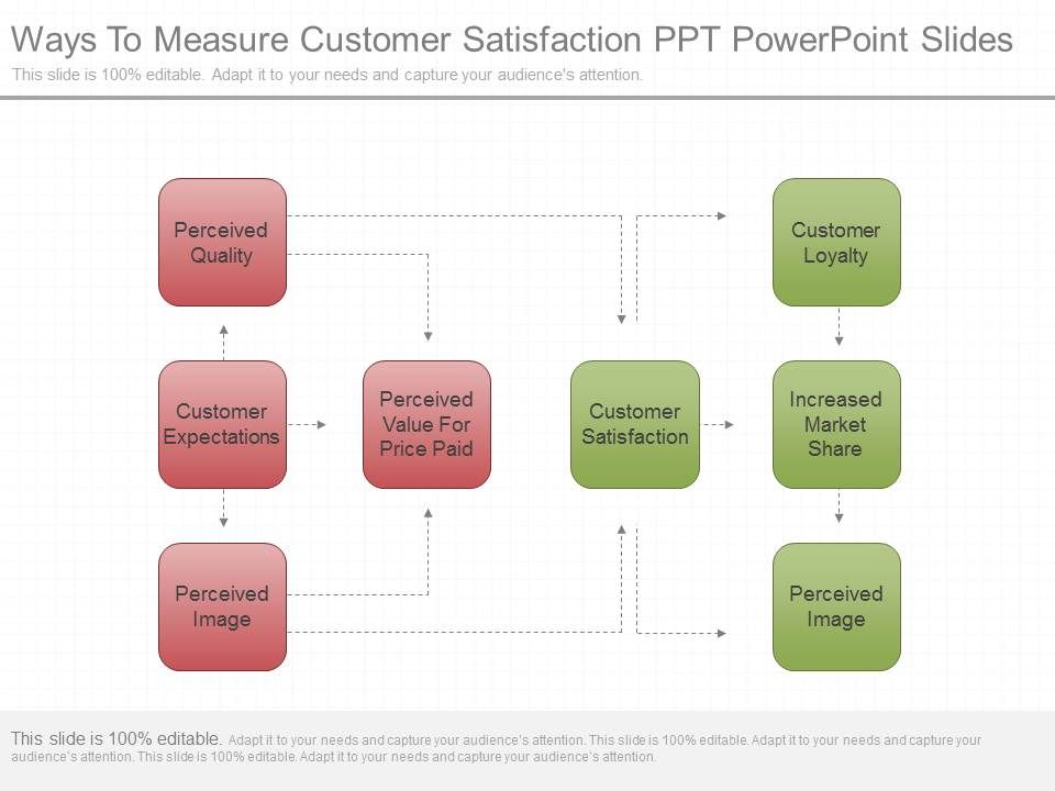 Ways_To_Measure_Customer_Satisfaction_Ppt_Powerpoint_Slides_1.jpg