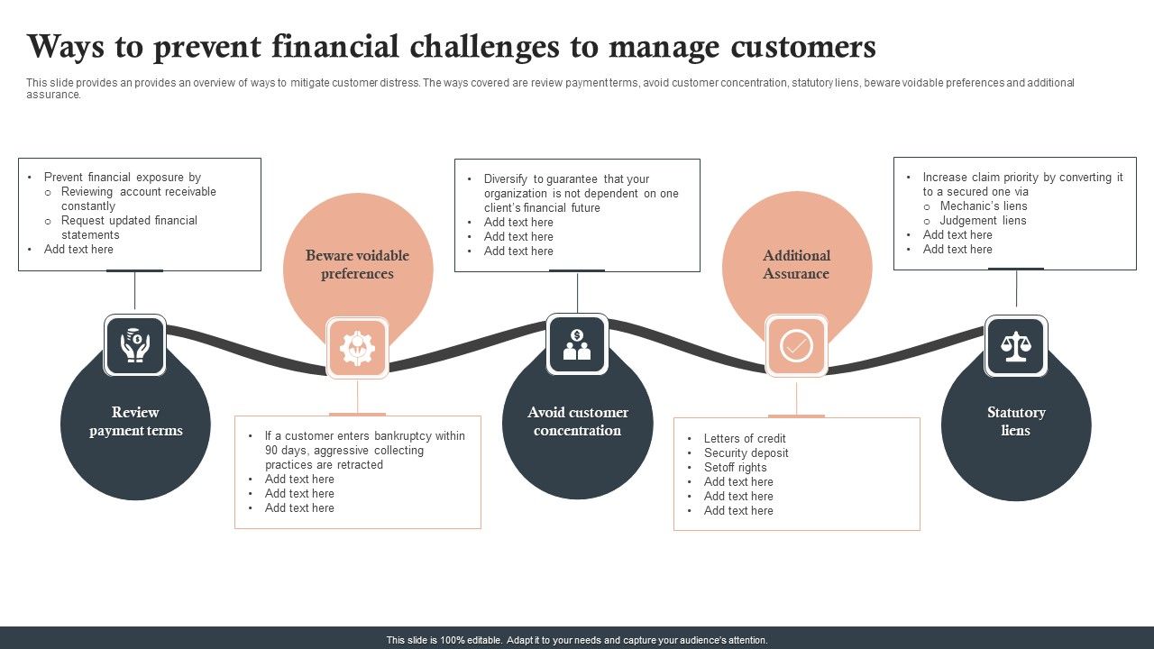 Ways_To_Prevent_Financial_Challenges_To_Manage_Customers_Ppt_Icon_Example_PDF_Slide_1.jpg