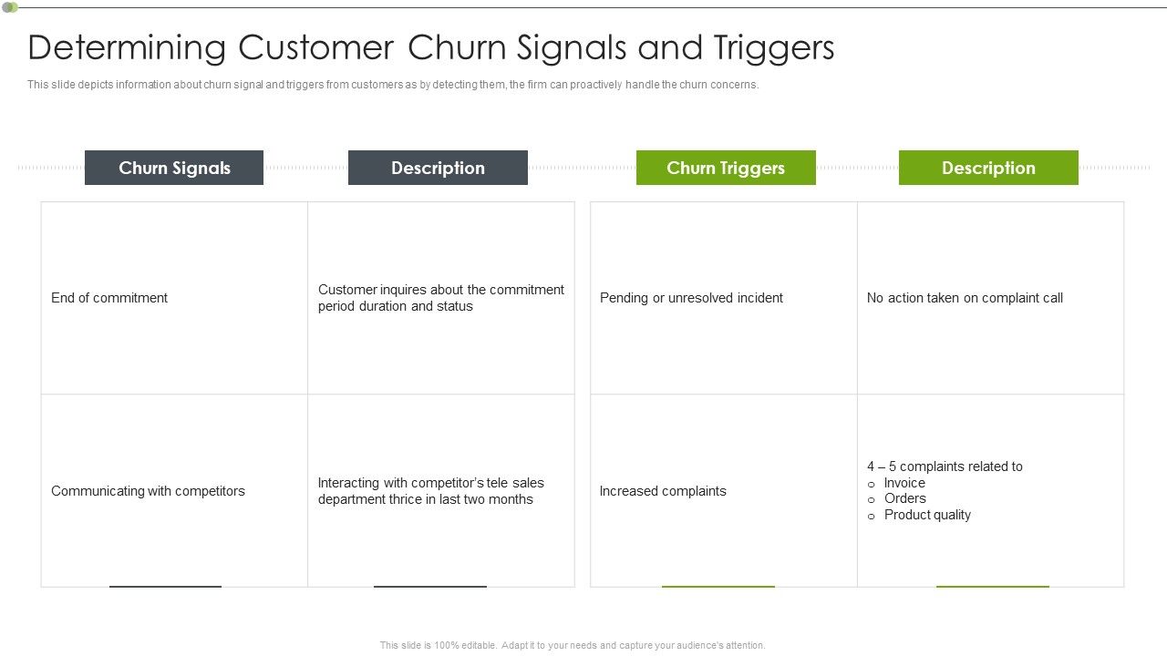 Ways_To_Retain_Consumer_Through_Strategic_Marketing_Determining_Customer_Churn_Signals_And_Triggers_Graphics_PDF_Slide_1.jpg