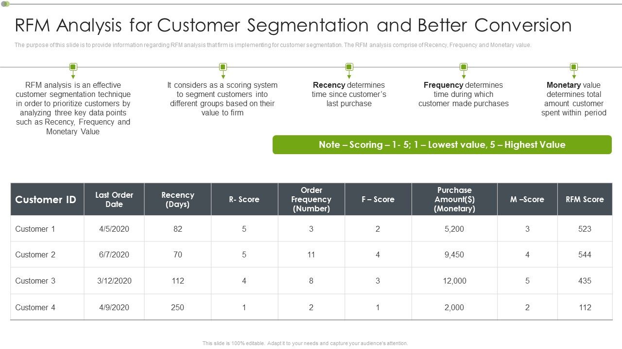 Ways_To_Retain_Consumer_Through_Strategic_Marketing_RFM_Analysis_For_Customer_Segmentation_And_Better_Conversion_Slides_PDF_Slide_1.jpg