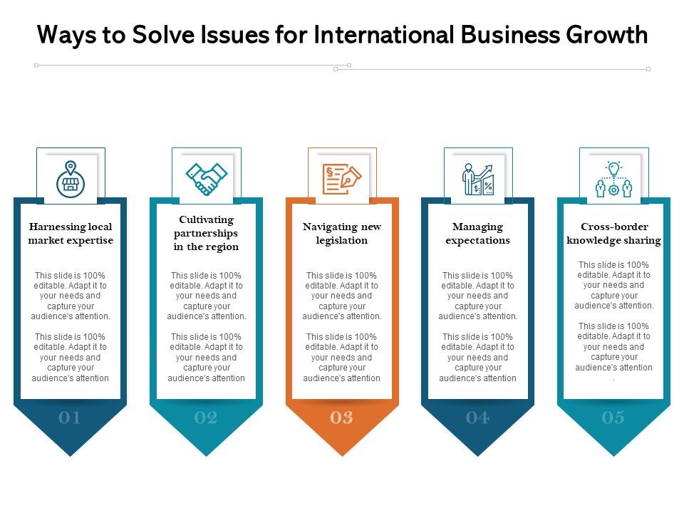 Ways_To_Solve_Issues_For_International_Business_Growth_Ppt_PowerPoint_Presentation_Slides_Mockup_PDF_Slide_1.jpg