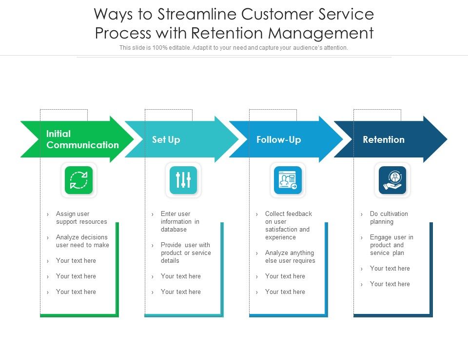 Ways_To_Streamline_Customer_Service_Process_With_Retention_Management_Ppt_PowerPoint_Presentation_Gallery_File_Formats_PDF_Slide_1.jpg