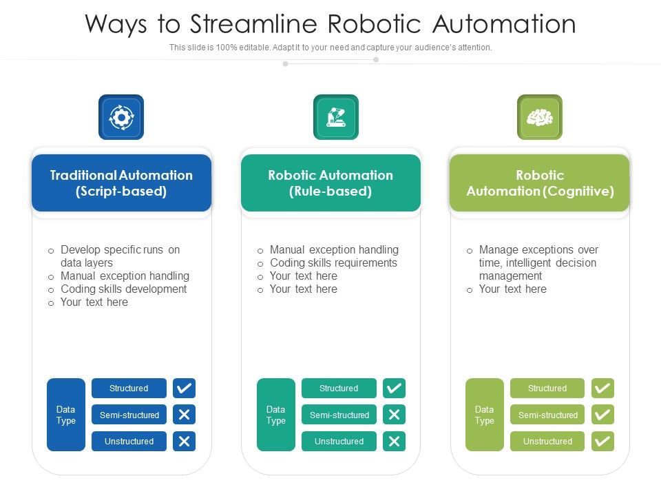 Ways_To_Streamline_Robotic_Automation_Ppt_PowerPoint_Presentation_Infographic_Template_Deck_PDF_Slide_1.jpg