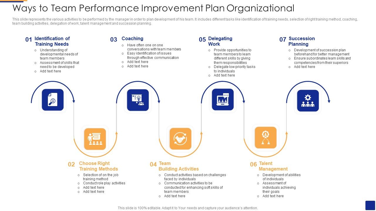 Ways_To_Team_Performance_Improvement_Plan_Organizational_Graphics_PDF_Slide_1.jpg