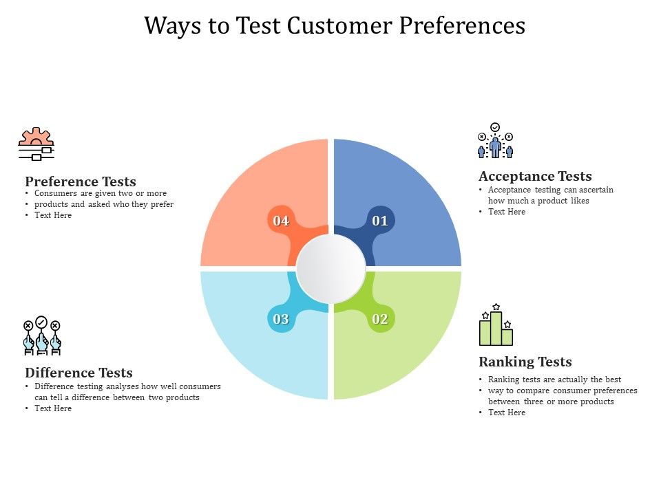 Ways_To_Test_Customer_Preferences_Ppt_PowerPoint_Presentation_Slides_Structure_PDF_Slide_1.jpg