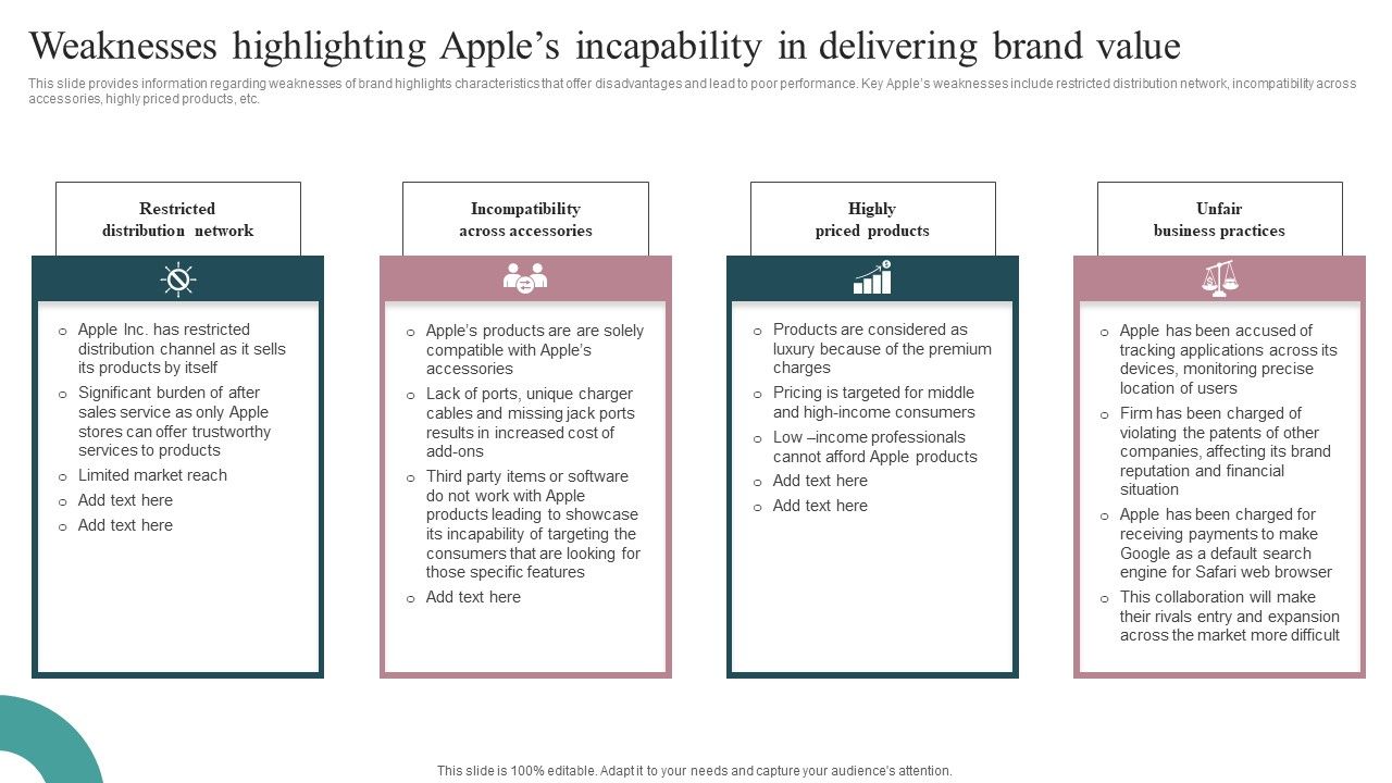 Weaknesses_Highlighting_Apples_Incapability_In_Delivering_Brand_Value_Themes_PDF_Slide_1.jpg