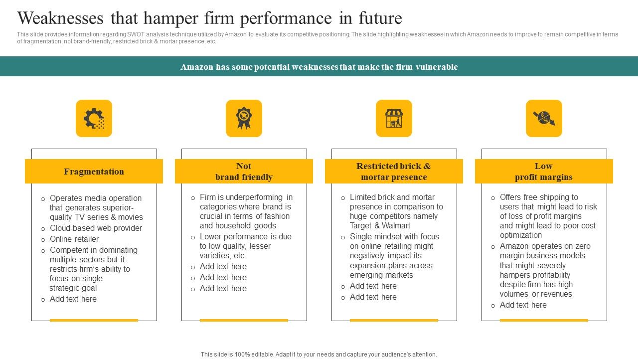 Weaknesses_That_Hamper_Firm_Performance_In_Future_Ppt_Show_Summary_PDF_Slide_1.jpg