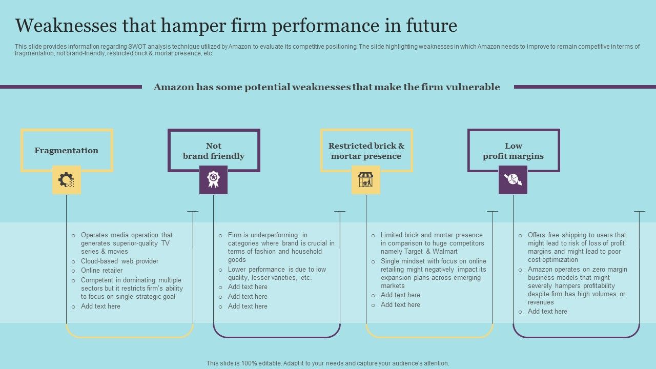 Weaknesses_That_Hamper_Firm_Performance_In_Future_Rules_PDF_Slide_1.jpg