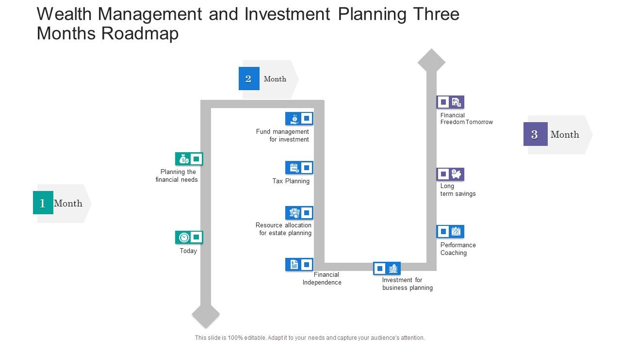 Wealth_Management_And_Investment_Planning_Three_Months_Roadmap_Rules_Slide_1.jpg