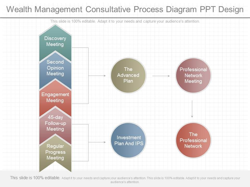 Wealth_Management_Consultative_Process_Diagram_Ppt_Design_1.jpg