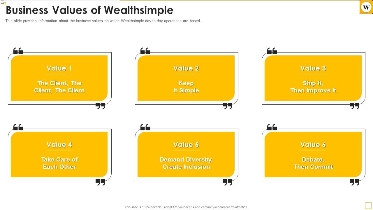 Wealthsimple_Capital_Raising_Elevator_Pitch_Deck_Business_Values_Of_Wealthsimple_Ideas_PDF_Slide_1.jpg