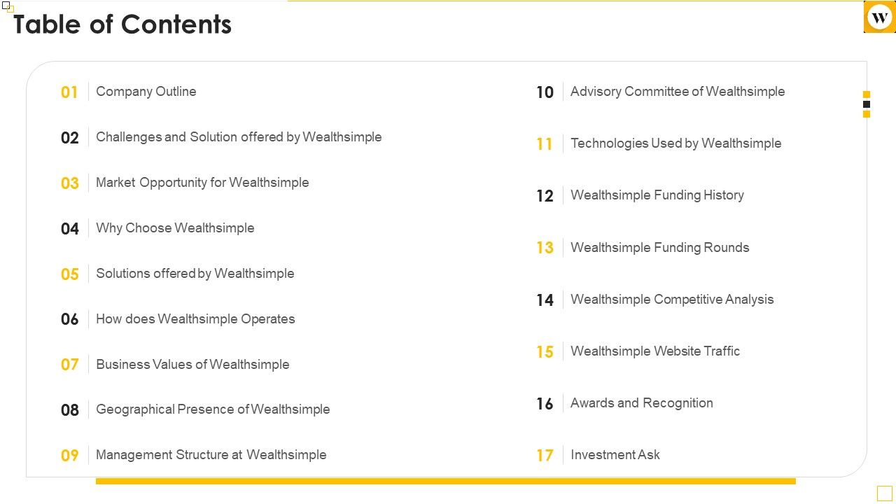 Wealthsimple_Capital_Raising_Elevator_Pitch_Deck_Table_Of_Contents_Microsoft_PDF_Slide_1.jpg