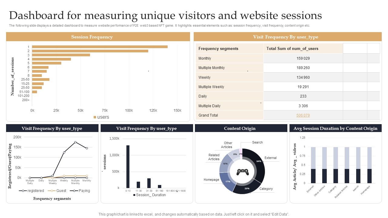 Web_3_0_Blockchain_Based_P2E_Mobile_Game_Sector_Report_Promotional_Plan_Dashboard_For_Measuring_Unique_Visitors_Topics_PDF_Slide_1.jpg