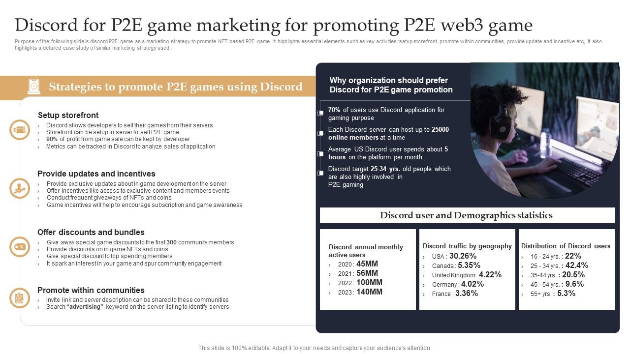 Web_3_0_Blockchain_Based_P2E_Mobile_Game_Sector_Report_Promotional_Plan_Discord_For_P2E_Game_Marketing_For_Promoting_Summary_PDF_Slide_1.jpg