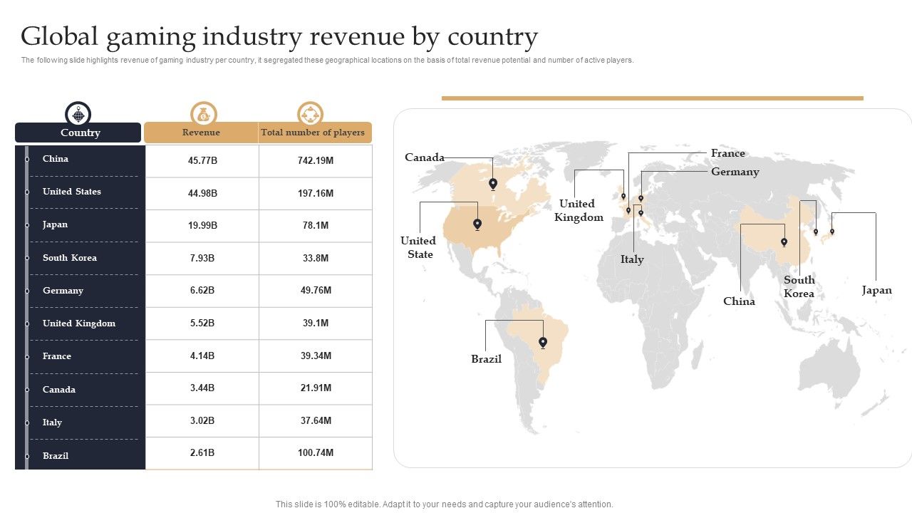 Web_3_0_Blockchain_Based_P2E_Mobile_Game_Sector_Report_Promotional_Plan_Global_Gaming_Industry_Rules_PDF_Slide_1.jpg