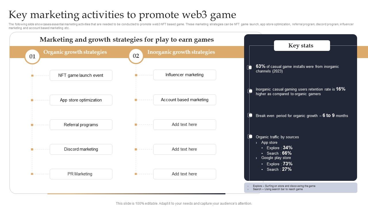 Web_3_0_Blockchain_Based_P2E_Mobile_Game_Sector_Report_Promotional_Plan_Key_Marketing_Activities_To_Promote_Background_PDF_Slide_1.jpg