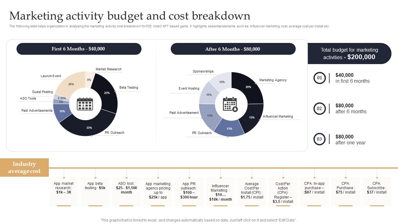 Web_3_0_Blockchain_Based_P2E_Mobile_Game_Sector_Report_Promotional_Plan_Marketing_Activity_Budget_And_Cost_Clipart_PDF_Slide_1.jpg