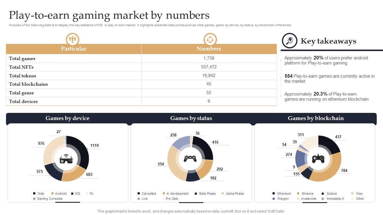 Web_3_0_Blockchain_Based_P2E_Mobile_Game_Sector_Report_Promotional_Plan_Play_To_Earn_Gaming_Market_By_Numbers_Summary_PDF_Slide_1.jpg