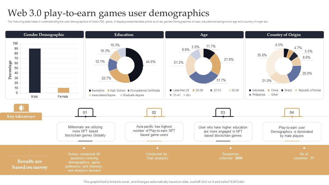 Web_3_0_Blockchain_Based_P2E_Mobile_Game_Sector_Report_Promotional_Plan_Web_3_0_Play_To_Earn_Games_Introduction_PDF_Slide_1.jpg