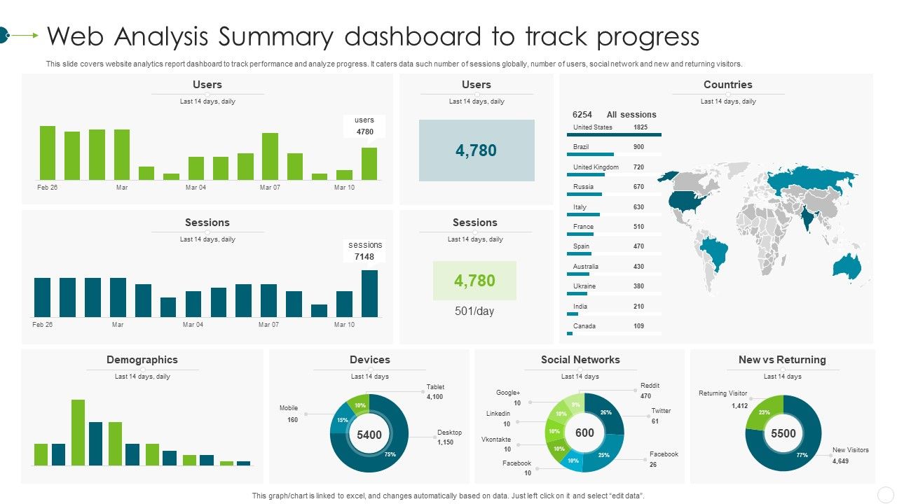 Web_Analysis_Summary_Dashboard_To_Track_Progress_Elements_PDF_Slide_1.jpg