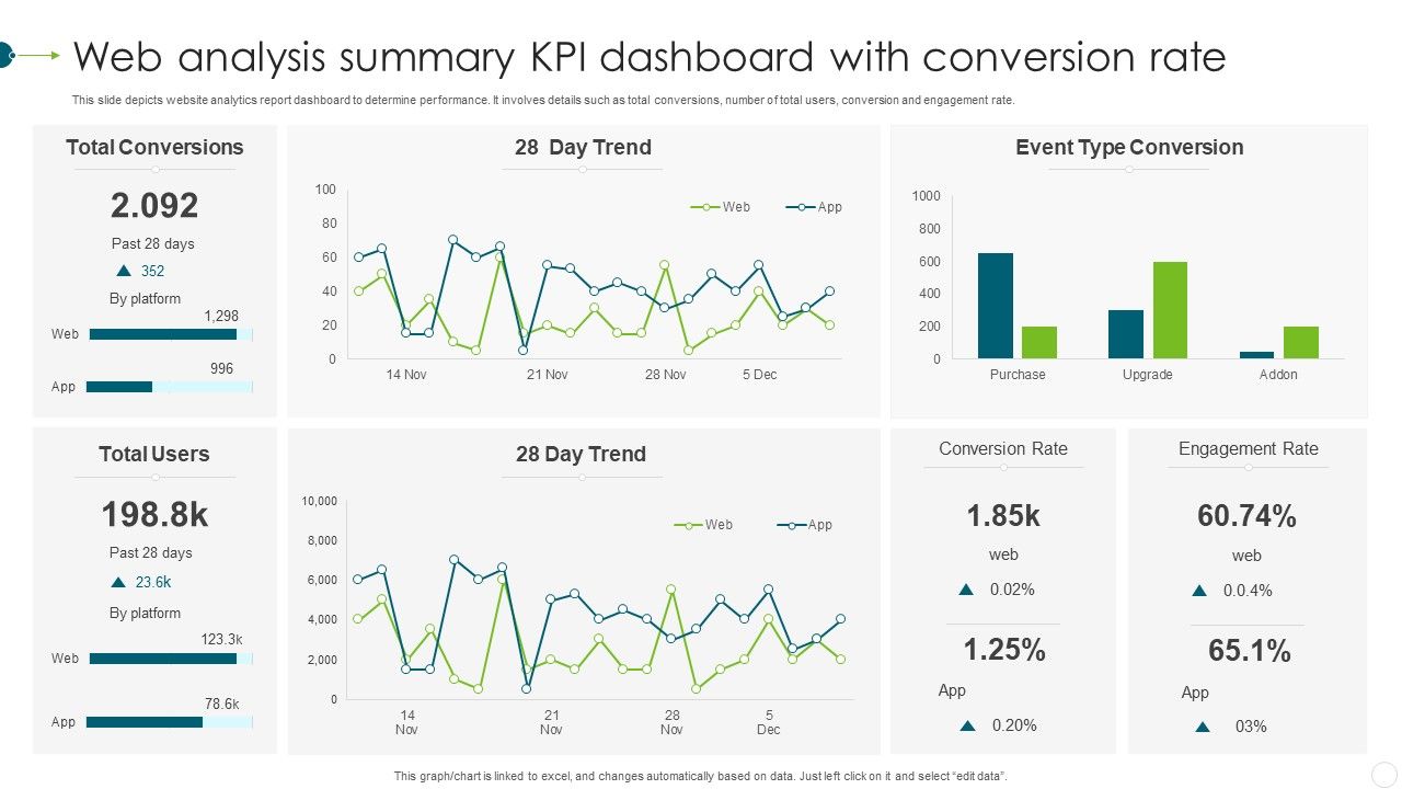Web_Analysis_Summary_KPI_Dashboard_With_Conversion_Rate_Themes_PDF_Slide_1.jpg