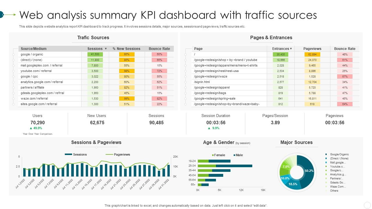 Web_Analysis_Summary_KPI_Dashboard_With_Traffic_Sources_Portrait_PDF_Slide_1.jpg